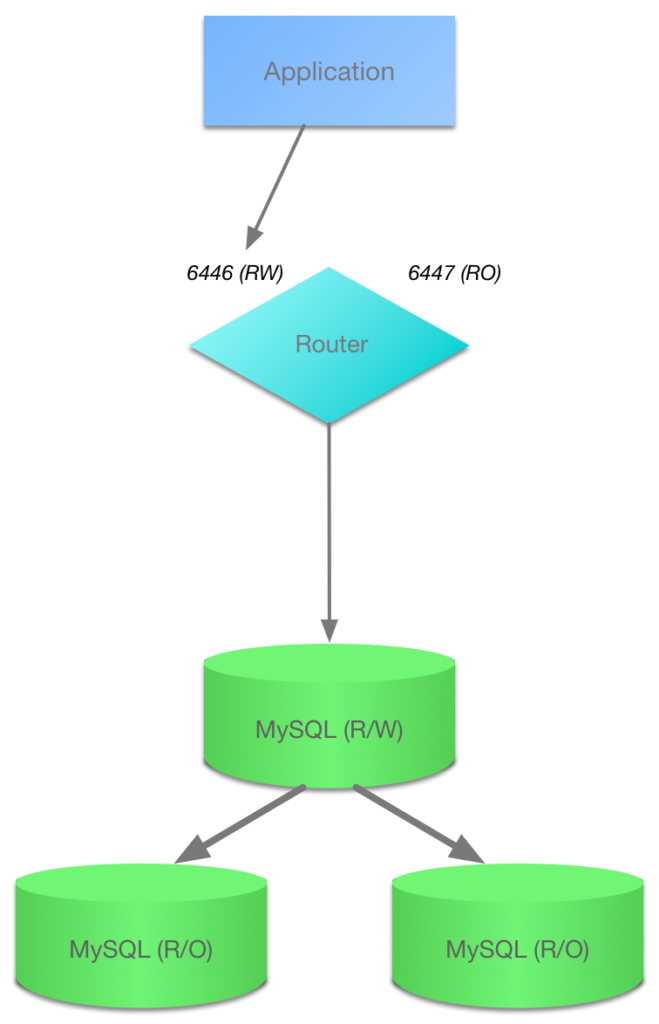 image-2-659x1024 Multi-Node MySQL