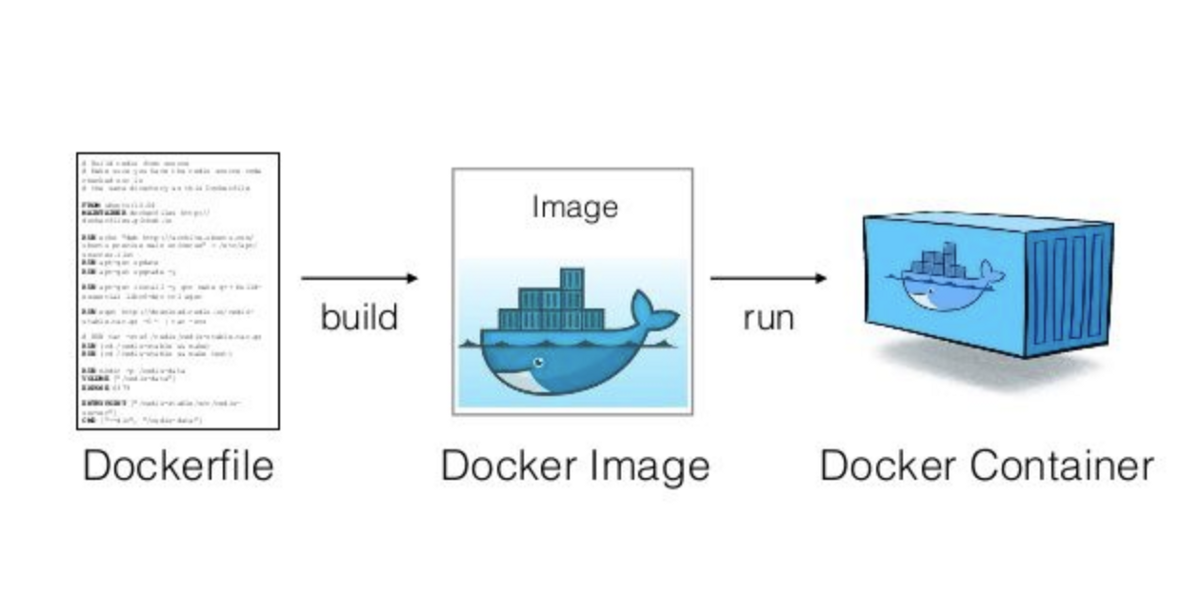 docker-file Docker File