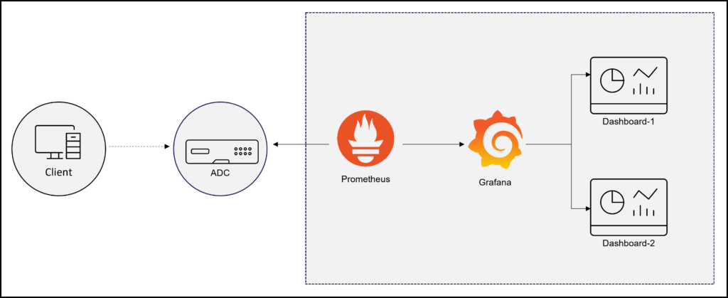 image-48-1024x419 Prometheus: Monitoring VmWare